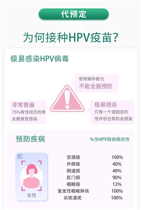 悦苗医疗hpv疫苗靠谱吗