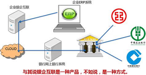 XML DTD XSD XSL XDR都有什么区别?