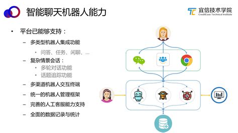 手机上可以和人工智能聊天的软件叫什么哪里能下载