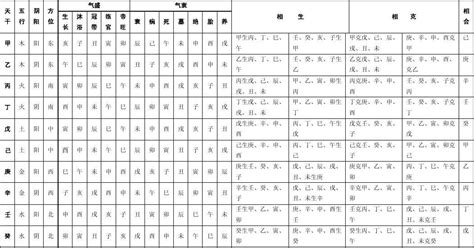 十二生肖骨相一览表