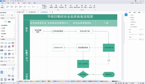 什么软件画流程图比较方便!