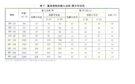 水處理曝氣鼓風(fēng)機(jī)型號(hào)有哪些?