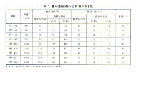 水处理曝气鼓风机型号有哪些?