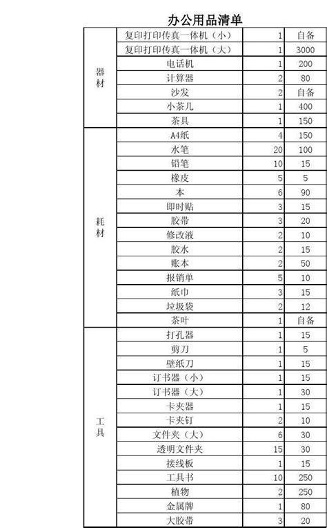 待产物品清单一览表