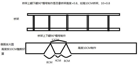 电缆桥架90度弯怎么做