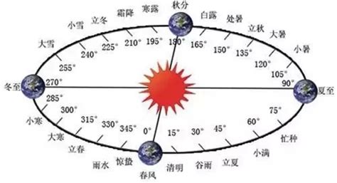 停经15天hcg24.16