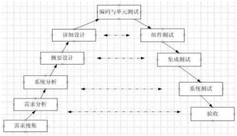 软件开发生命周期分为哪几个阶段