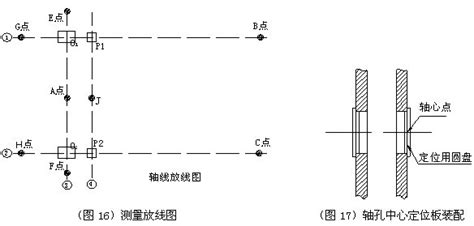 经纬仪怎样放线根准确?