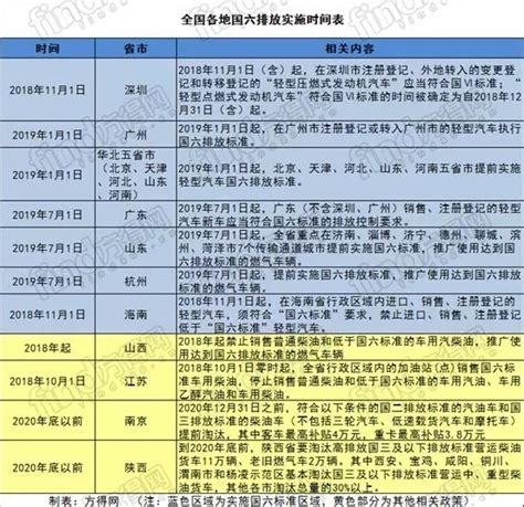 2022年全国解封时间表