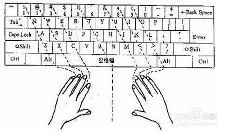 五笔打字练习