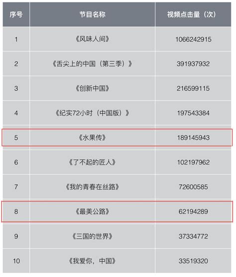 服务升级的概念