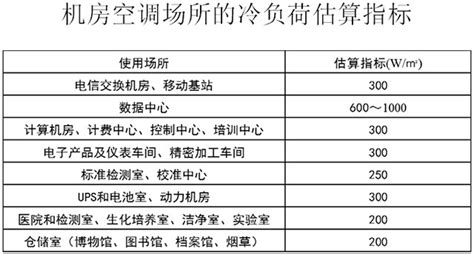 空调制冷量如何计算？