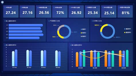 求快速绘制直方图,饼图等统计图表的软件,大额悬赏