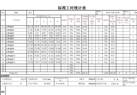 如何记录工时?请问对于义工工时该如何计算?能把在路上的时间也算进去么?谢谢