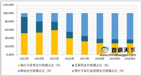 网络第三方交易平台 专业通俗指什么