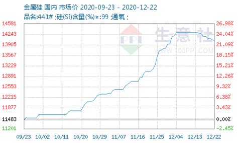 现在太阳能碎硅片多少钱一公斤