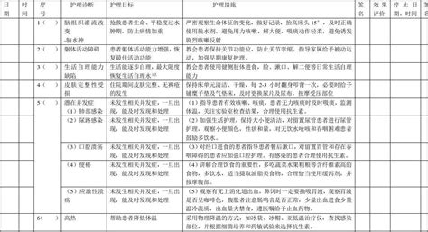 护理PIO应该怎么写？