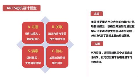 培训方式分为哪几种