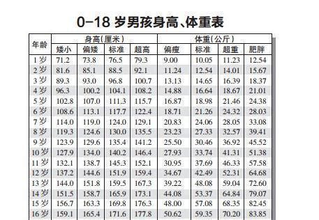 全世界男性正常标准对比