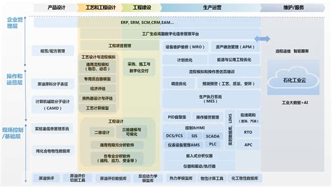 化工常用软件有哪些