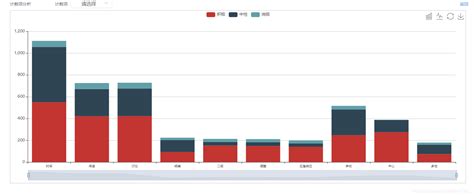 我在做文本数据挖掘,要用到聚类分析,想请问matlab、weka这两款软件哪一个更加适合文本聚类分析呢,谢谢