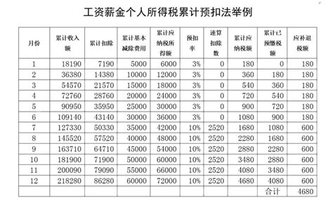 65000元13%税是多少