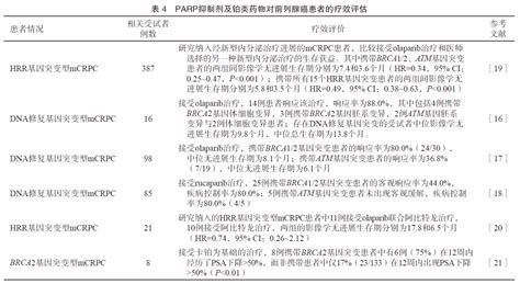 慢性前列腺患者如何辩证施食