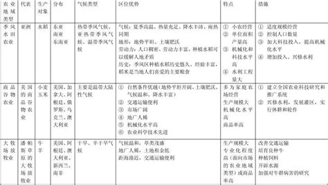 PAC和PAM具体代表什么意思?作用是什么?