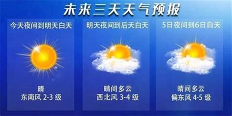 哪个天气预报最准确?