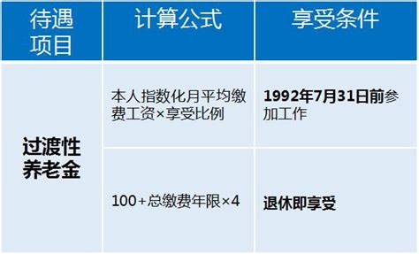 退休年金能领几年