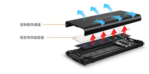 硬盤怎樣裝進硬盤盒