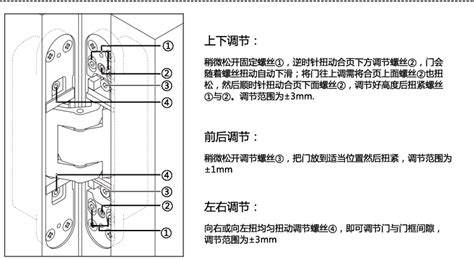 怎樣調整鉸鏈