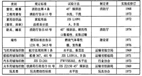 阻燃板的防火等級有哪些