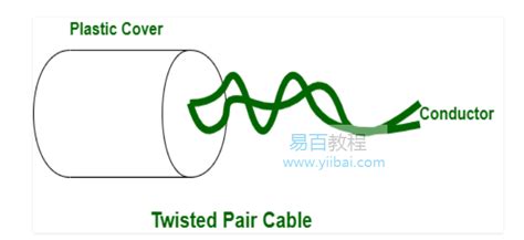 同轴电缆和双绞线有什么区别啊?