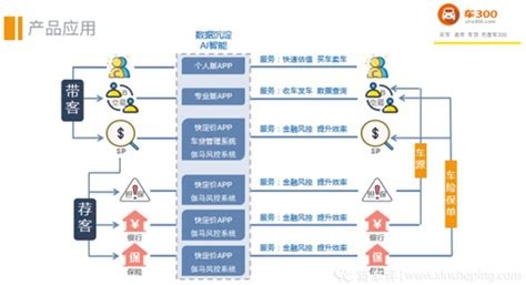 北京公交车300经过哪些站点