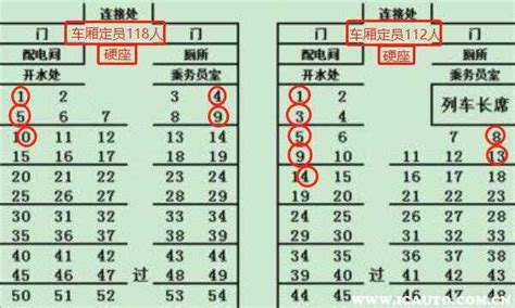 火车座位号的分配