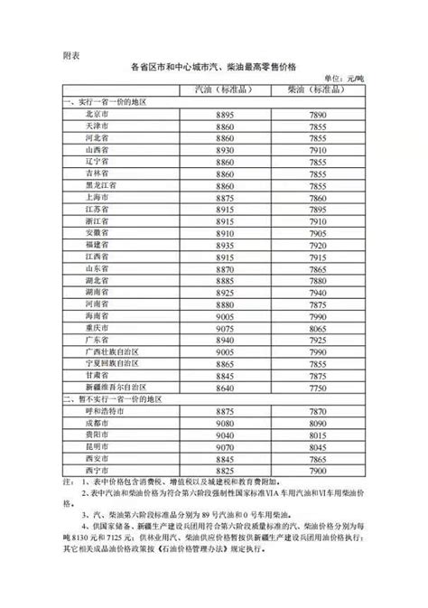 2023油价格表