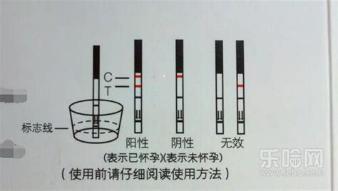 吃避孕药会假性怀孕会显示两杠吗