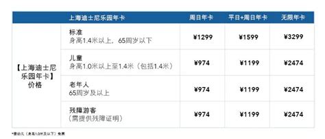 上海迪士尼门票多少钱一张