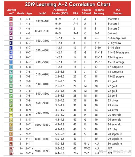 分级阅读什么意思?