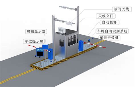 一套停车场系统多少钱?