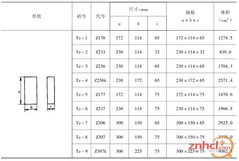 泡沫砖尺寸或泡沫轻质砖的规格有哪些