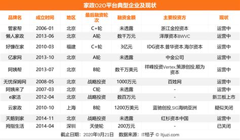 石家庄天鹅到家收费标准