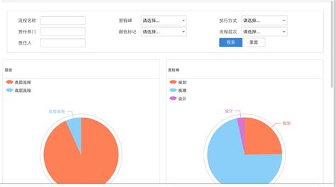 有没有好用的流量统计软件?