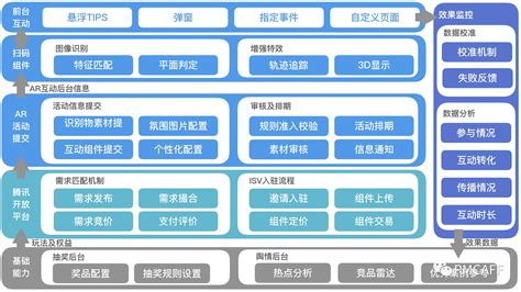 开发软件项目,在软件结构设计时,必须遵循什么原则