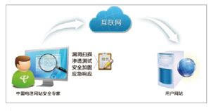 小软件和传统软件到底哪个更好?