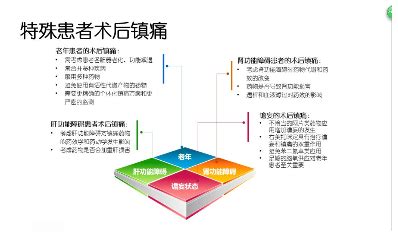 术后疼痛的控制及活动注意事项