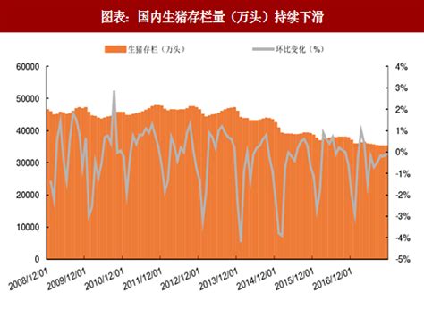 18年母猪预产期表
