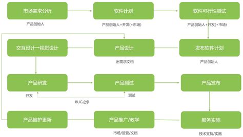 app开发是怎么收费的?