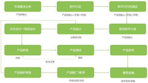 软件开发需要学习哪些基础知识?